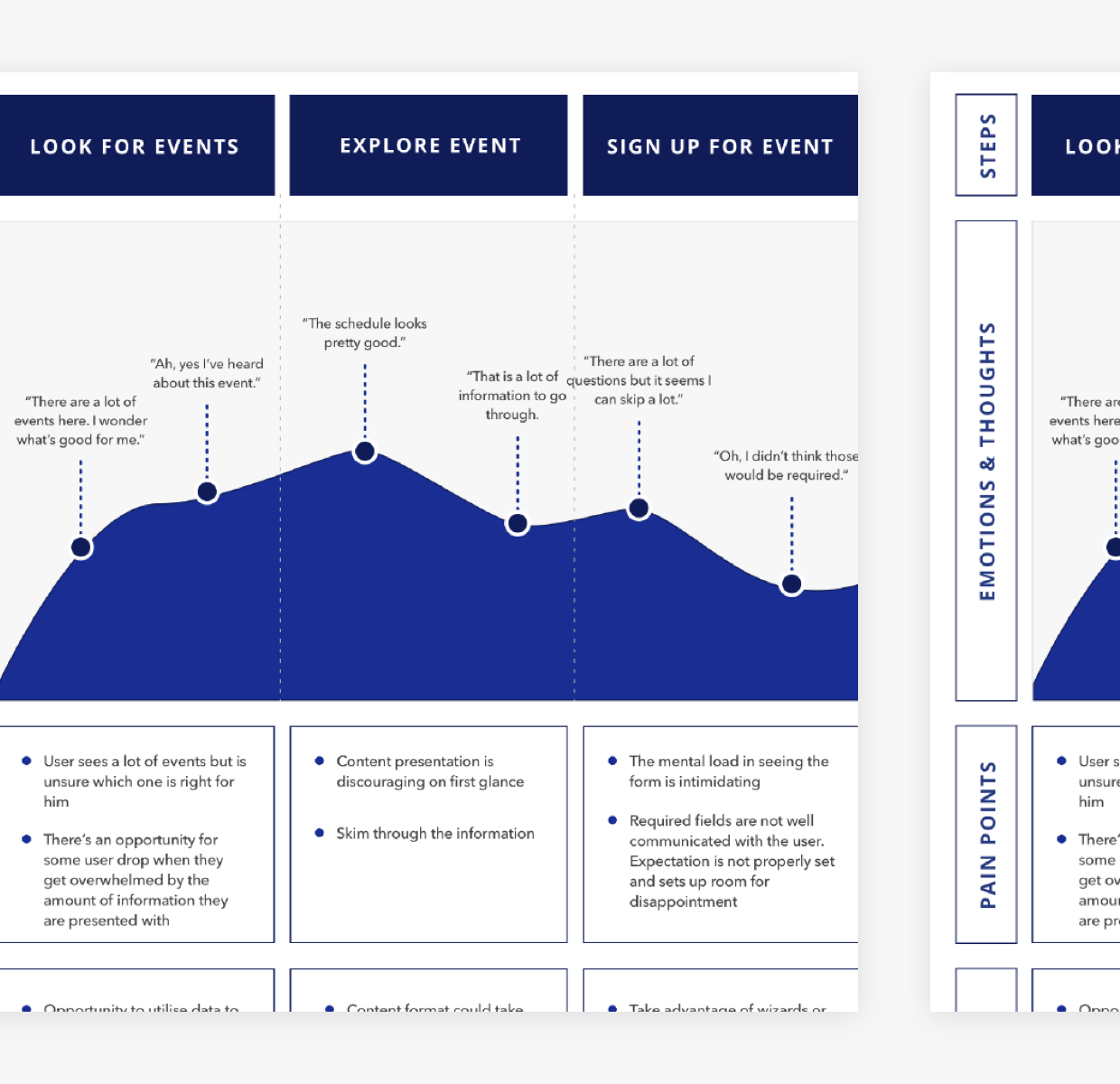 finsia-strategy